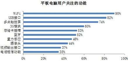 平板電腦 多場(chǎng)景應(yīng)用與未來(lái)發(fā)展趨勢(shì)深度剖析