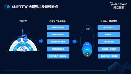 燈塔之光，智造復蘇——數字化軟件服務賦能上海制造業